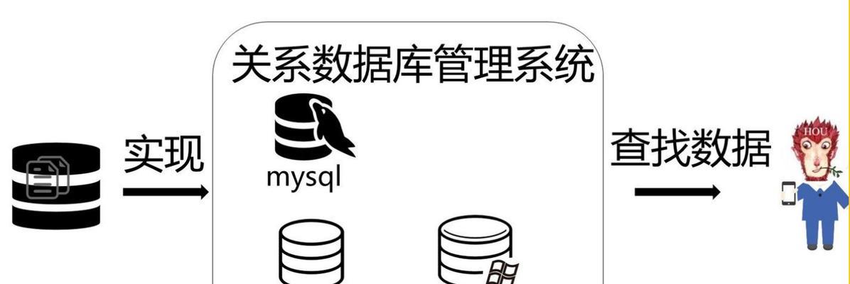 数据库管理系统软件有哪些类型？如何选择适合的数据库系统？