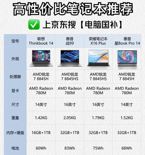 怎样查看笔记本电脑的配置和型号？如何快速识别电脑硬件信息？