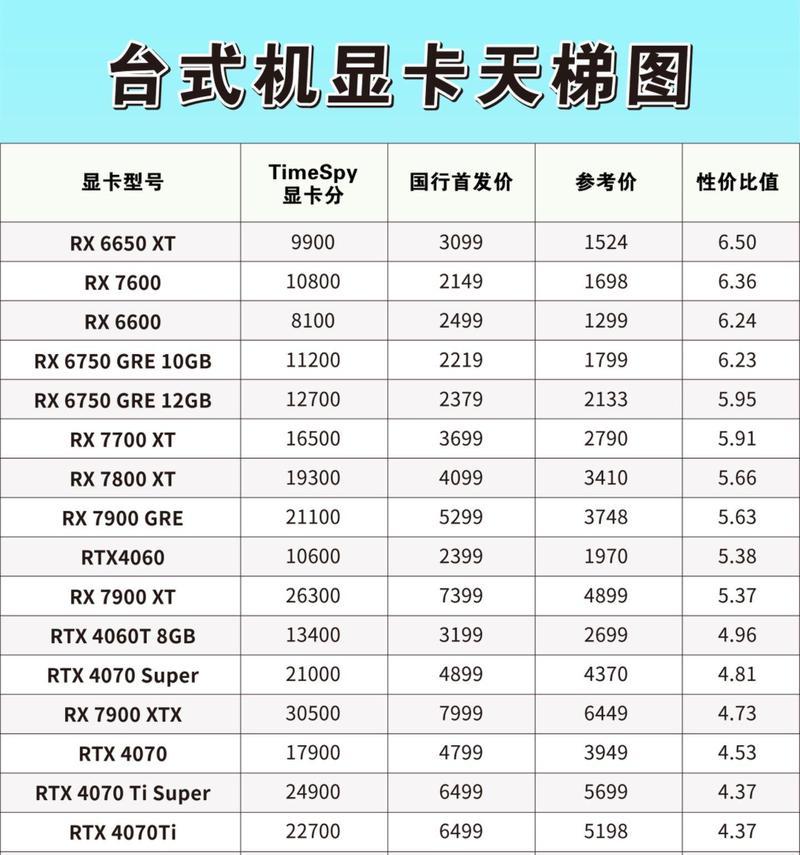 世界公认最强显卡是哪个品牌？购买时需要注意什么？