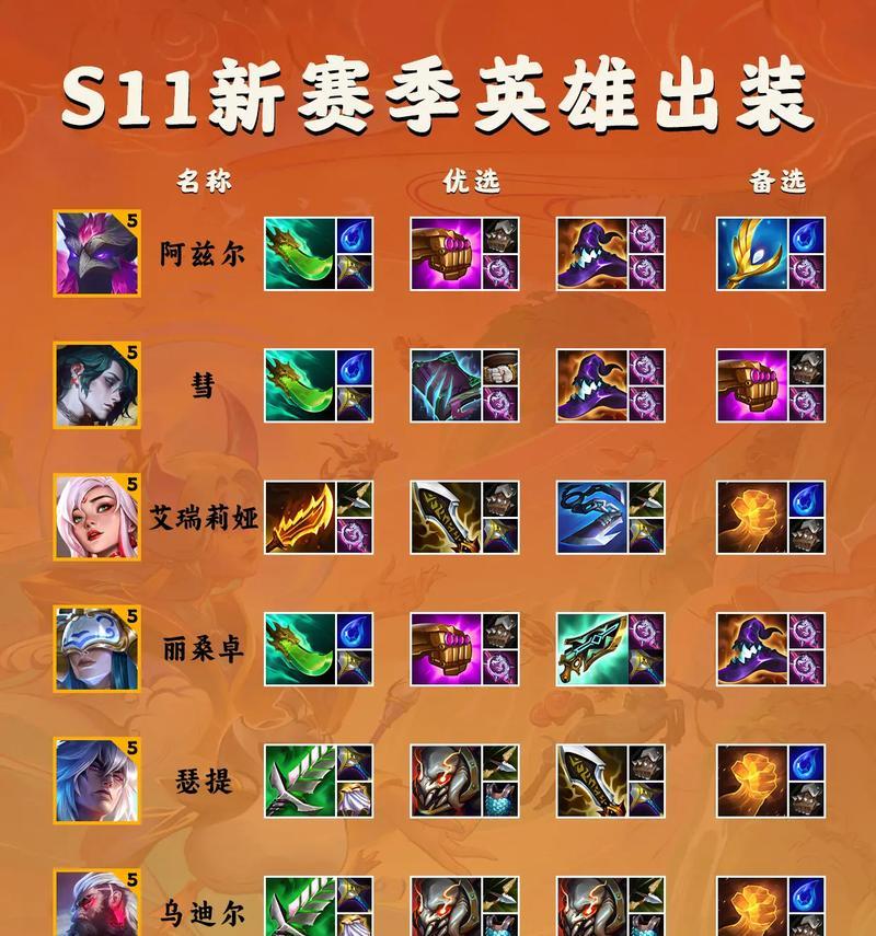LOL羊刀是什么？装备属性和使用效果如何？