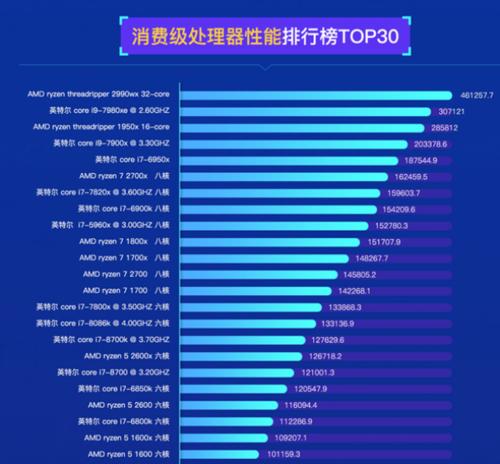 英特尔处理器排行榜图怎么查看？最新版处理器性能对比如何？