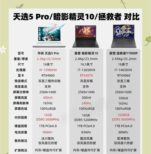 华硕和联想哪个更耐用？耐用性对比评测结果如何？