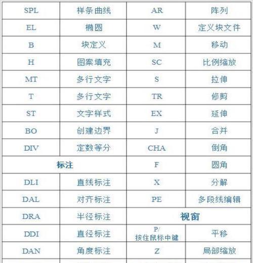 CAD快捷键命令大全及使用方法是什么？如何快速掌握？