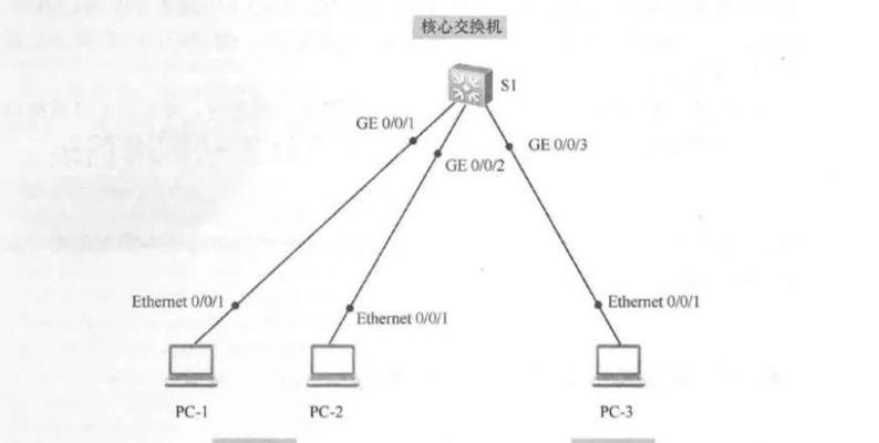 以太网交换机连接路由器设置方法是什么？遇到问题如何解决？