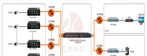 以太网交换机连接路由器设置方法是什么？遇到问题如何解决？