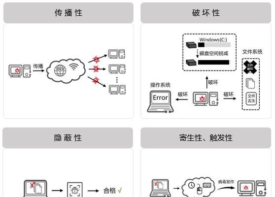 计算机网络的特点是什么？如何理解其核心功能？