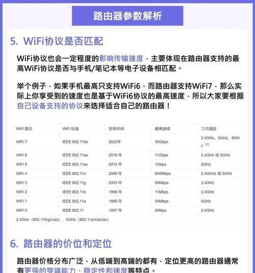 如何选择最佳的wifi速率？哪个wifi速率最适合家庭使用？