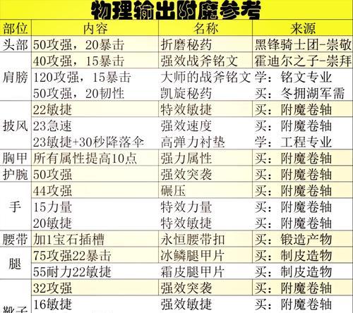 魔兽世界附魔师如何快速升级？有效提升附魔技能的方法是什么？
