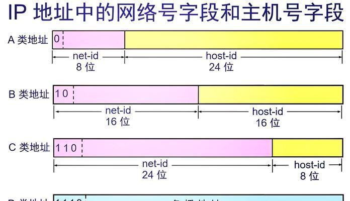 如何使用cmd获取ip地址？cmd获取ip地址有哪些步骤？