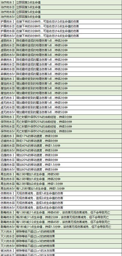 DNF炼金技能有哪些收益？如何最大化炼金收益？