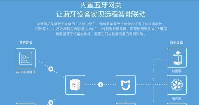 小米蓝牙网关怎么选？哪些型号既好用又便宜？