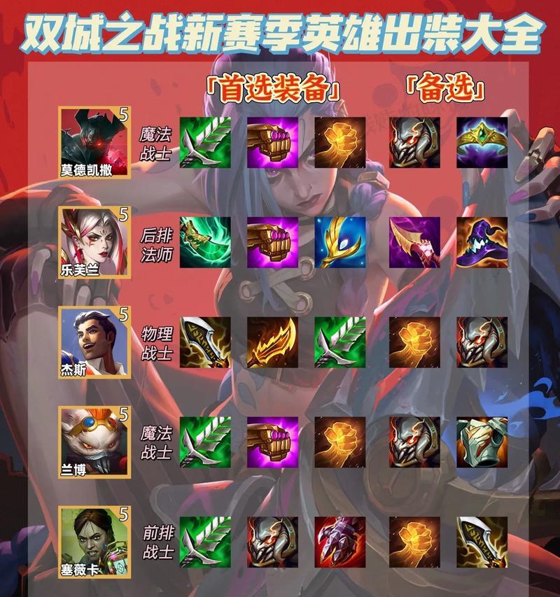 地下城二阶装备怎么获得？二阶装备的获取方法有哪些？