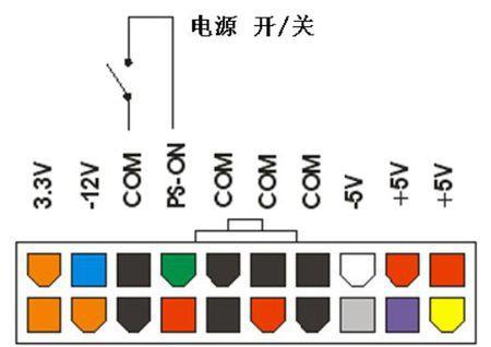 电脑电源受潮不通电会有什么后果？