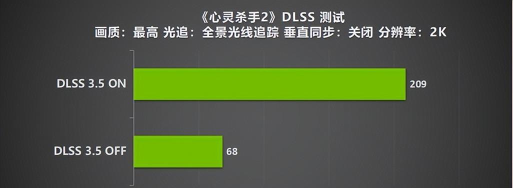 4090显卡为何在市场上消失了？供应情况如何？