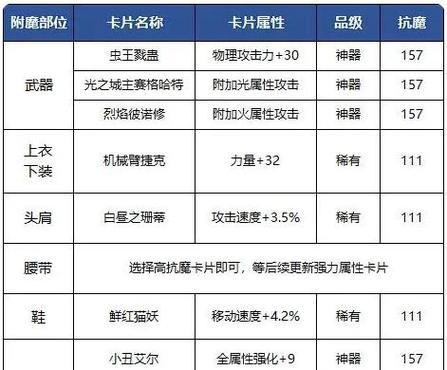 公会捐赠求助指南？如何在地下城手游中获得帮助？
