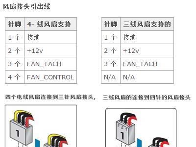 笔记本风扇电源线拔除方法？需要注意什么？