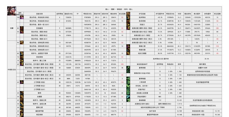 dnf召唤宠物选择建议是什么？