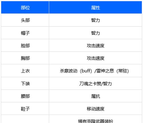 DNF天帝职业推荐走什么属性？属性选择指南？