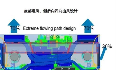 显卡存储接口的作用是什么？如何正确使用？
