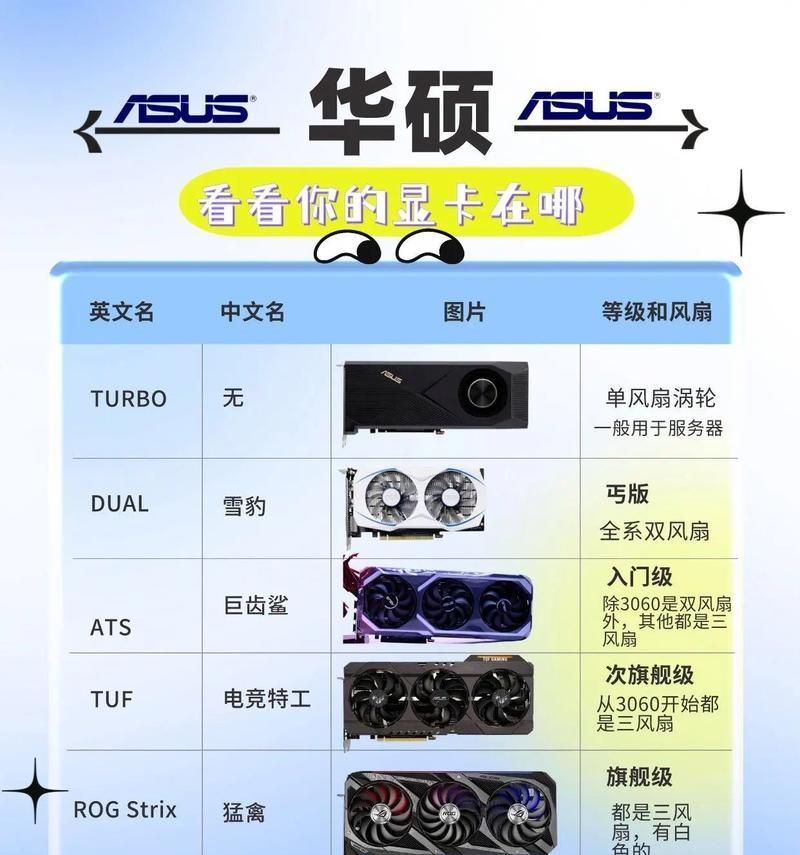 显卡存储接口的作用是什么？如何正确使用？