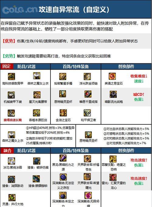 地下城与勇士装备如何转移？转移过程中应注意什么？