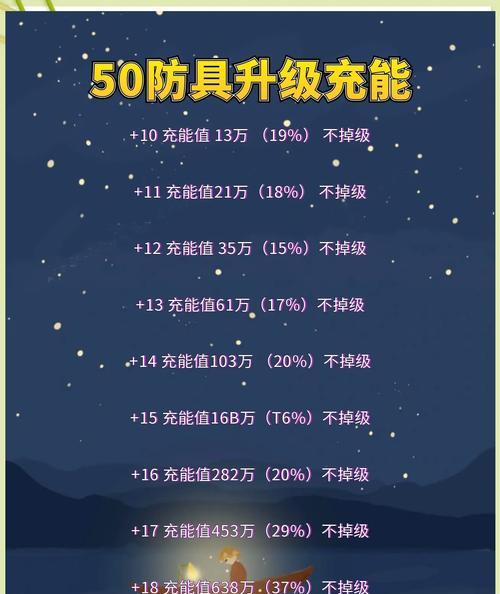 地下城刃影防具属性选择有哪些技巧？