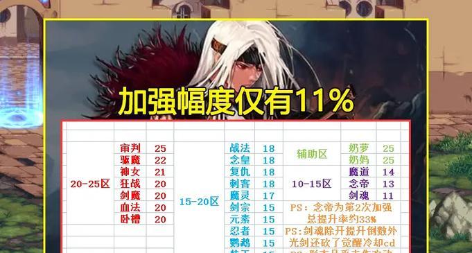 忍三剑魂怎么躲？有哪些技巧可以有效躲避忍三剑魂的攻击？