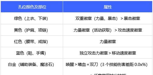 地下城48个角色各自属性是什么？如何选择适合的角色？