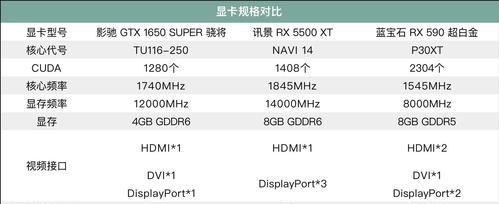 5500xt显卡兼容哪些显卡？