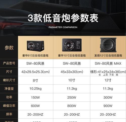 二手车载低音炮后备箱的打开方法是什么？