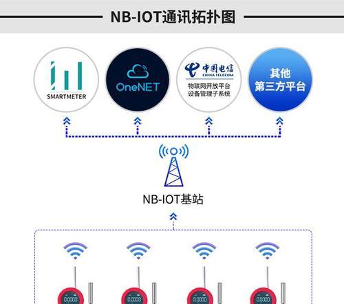 智能网关5ghz和2.4ghz频段有何区别？各自的特点是什么？
