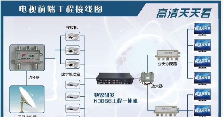 电视机顶盒安装在窗台上的步骤是什么？