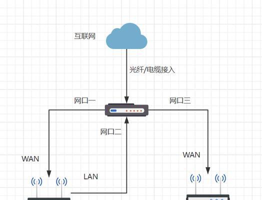 华为路由器应该插光猫的哪个口？正确的连接方式是什么？