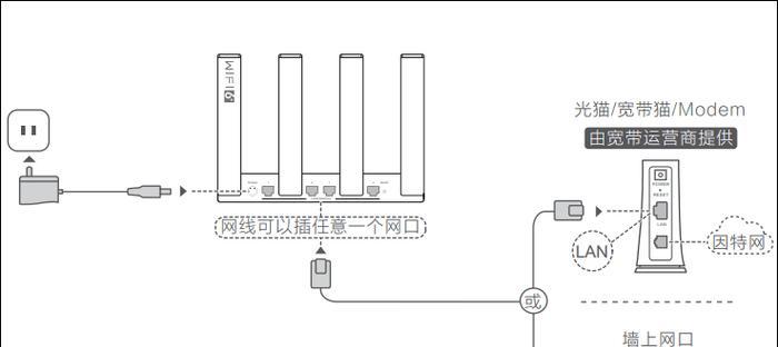 华为路由器应该插光猫的哪个口？正确的连接方式是什么？