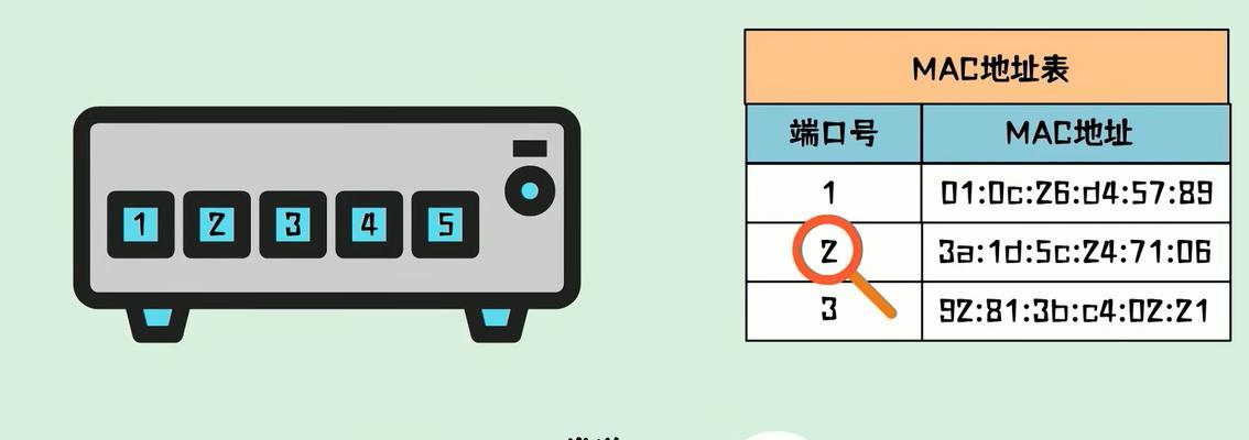 路由器和转换机哪个更实用？如何选择？