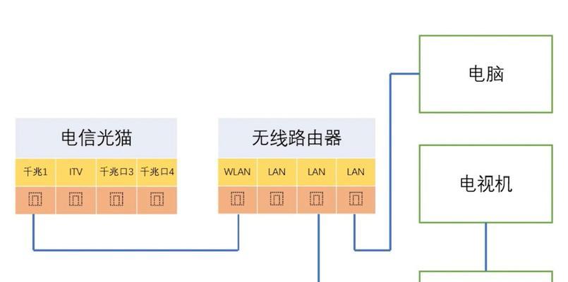 安卓机顶盒共享网口设置方法？网络共享效果如何？