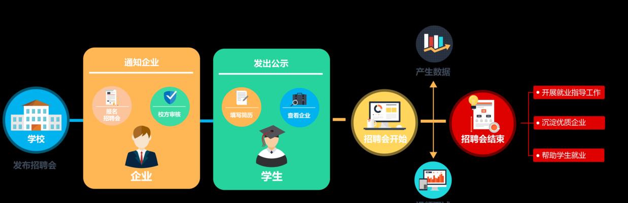 北京永盛音响厂招聘流程是怎样的？待遇如何？