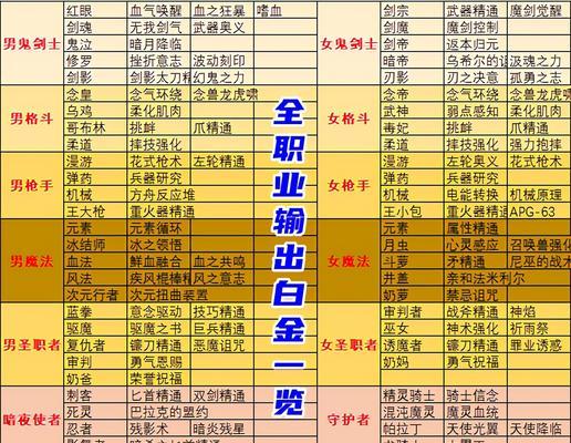 DNF护肩适合哪些徽章？如何选择合适的徽章？