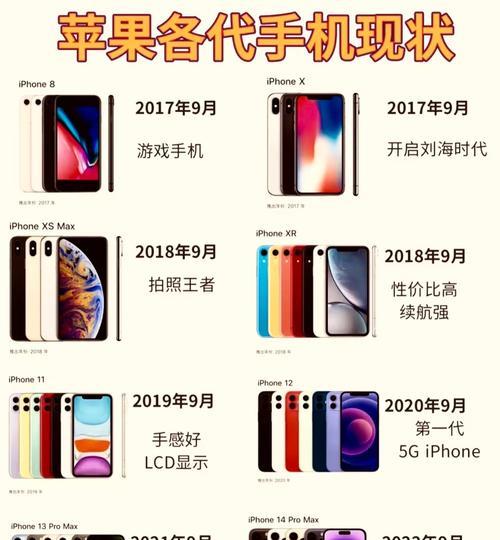 没有苹果手机的时代叫什么？那个时代的手机品牌有哪些？