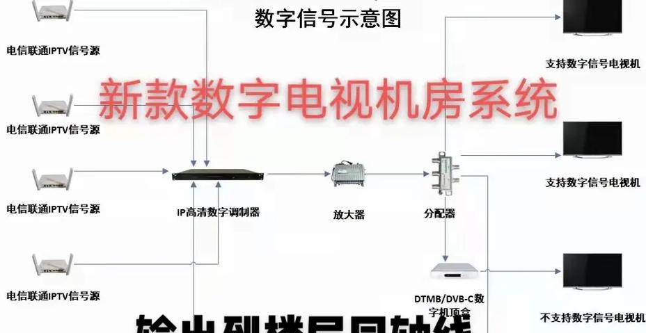 dtmb在电视机上是什么意思？dtmb功能如何使用？