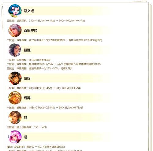 王者荣耀如何自由选择英雄？自由定英雄的操作步骤是什么？