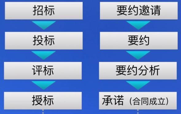 英雄联盟签署承诺流程是什么？签署承诺有什么好处？