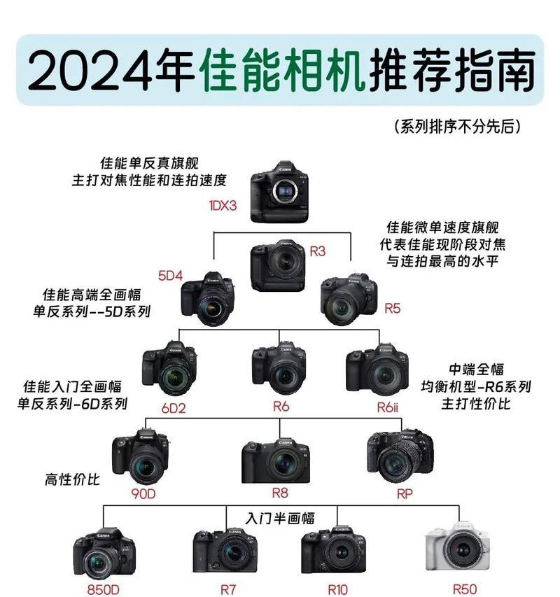 佳能相机显示灯光关闭方法是什么？