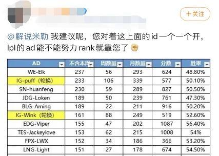 英雄联盟rank查询方法是什么？如何查看自己的排位分数？