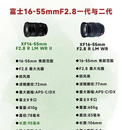 佳能薄镜头的选择标准是什么？