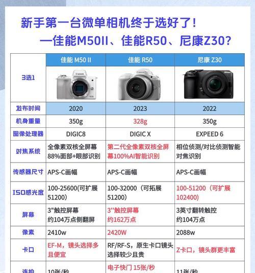 佳能薄镜头的选择标准是什么？