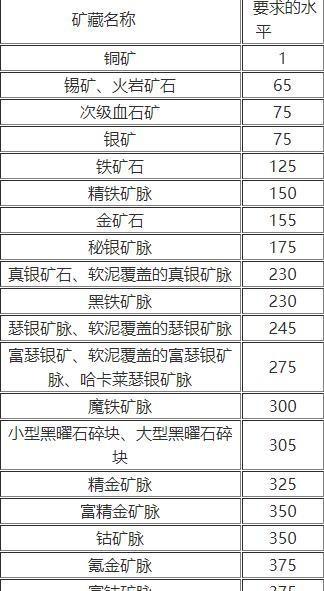 魔兽世界中如何学习深渊水晶分解？步骤是什么？