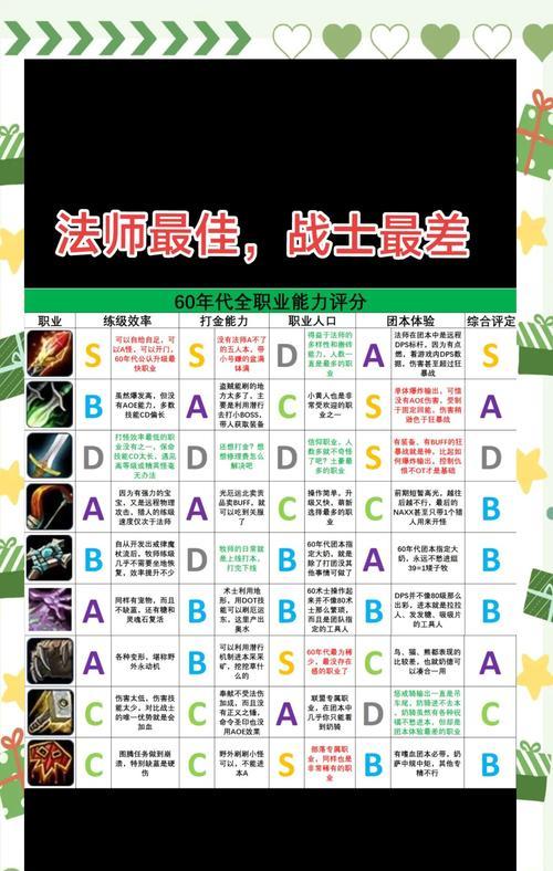 魔兽世界竞技场点数获取方法是什么？
