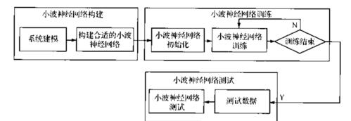 荣耀电脑模型图制作流程是什么？