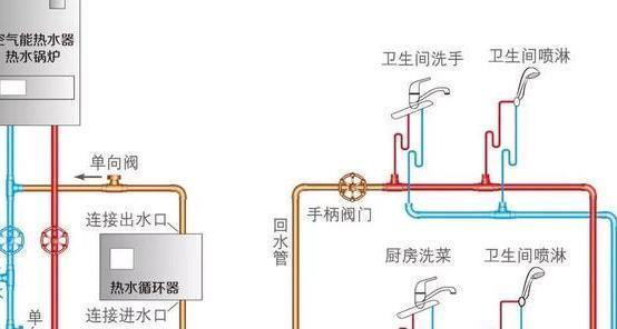 窄款热水器的正确安装步骤有哪些？